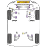 POWERFLEX FOR VOLKSWAGEN TRANSPORTER MODELS , T4 TRANSPORTER