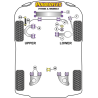 POWERFLEX POUR VOLKSWAGEN TRANSPORTER MODELS , T4 TRANSPORTE