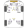 POWERFLEX POUR VOLKSWAGEN TRANSPORTER MODELS , T4 TRANSPORTE