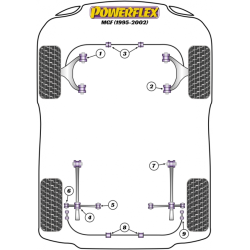POWERFLEX POUR ROVER MGF (1995 TO 2002)