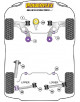 POWERFLEX POUR ALFA ROMEO GIULIETTA 940 (2010 -)