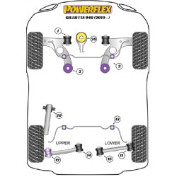 POWERFLEX POUR ALFA ROMEO GIULIETTA 940 (2010 -)