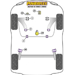 POWERFLEX FOR RENAULT SCENIC II (2003-2009)