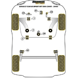 POWERFLEX FOR RENAULT SCENIC II (2003-2009)