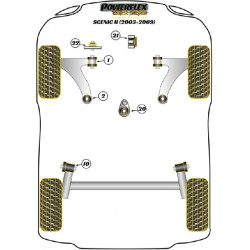 POWERFLEX FOR RENAULT SCENIC II (2003-2009)