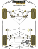 POWERFLEX POUR VOLVO XC70 P3 (2007 - 2011)