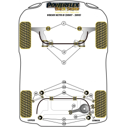 POWERFLEX FOR VOLVO XC70 P3  (2007 - 2011)
