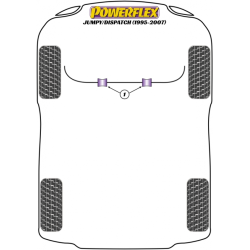 POWERFLEX FOR PEUGEOT EXPERT (1995 - 2007)