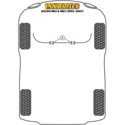 POWERFLEX FOR PEUGEOT EXPERT (1995 - 2007)