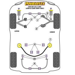 POWERFLEX FOR JAGUAR (DAIMLER) XJ6, XJ6R - X300 & X306 (1994