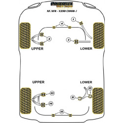POWERFLEX FOR JAGUAR (DAIMLER) XK, XKR - X150 (2006-)