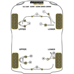 POWERFLEX POUR JAGUAR (DAIMLER) XK, XKR - X150 (2006-)