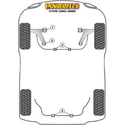 POWERFLEX POUR JAGUAR (DAIMLER) X TYPE (2001-2009)
