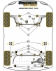 POWERFLEX POUR VOLVO XC70 P3 (2007 - 2011)