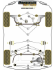 POWERFLEX POUR VOLVO XC70 P3 (2007 - 2011)