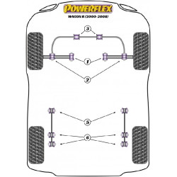 POWERFLEX FOR VAUXHALL / OPEL AGILA (2000-2008)