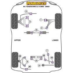 POWERFLEX FOR MAZDA RX-7 GENERATION 3 & 4 (1992-2002)