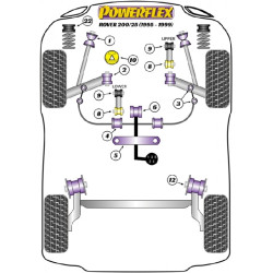 POWERFLEX POUR ROVER 200 (1995-1999), 25 (1999-2005)