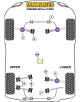 POWERFLEX FOR PORSCHE CAYMAN 987C (2005 - 2012)