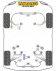 POWERFLEX FOR BMW 3 SERIES , E21 3 SERIES (1975 - 1983) , E2