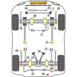 POWERFLEX POUR LAND ROVER RANGE ROVER INC SPORT, EVOQUE & CL