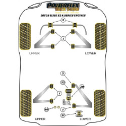 POWERFLEX POUR VAUXHALL / OPEL VX220 (OPEL SPEEDSTER)