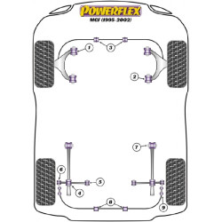 POWERFLEX FOR ROVER MGF (1995 TO 2002)