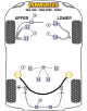 POWERFLEX POST. BRAZO DEL. Nº1 PARA JAGUAR (DAIMLER)