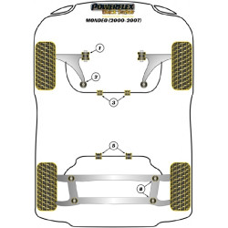 POWERFLEX POUR JAGUAR (DAIMLER) X TYPE (2001-2009)