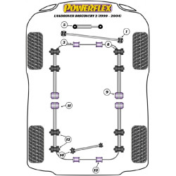 POWERFLEX POUR LAND ROVER DISCOVERY  , DISCOVERY 2 (1999-200