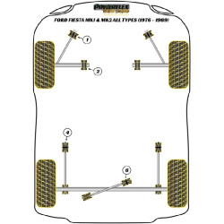 POWERFLEX FOR FORD FIESTA MODELS  , FIESTA MK1 & 2 ALL TYPES