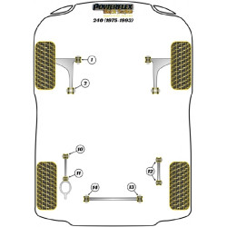 POWERFLEX POUR VOLVO 260 (1975 -1985)
