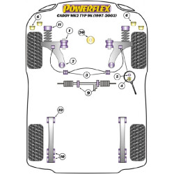 POWERFLEX POUR VOLKSWAGEN VENTO  , VENTO (1992 - 1998) ,