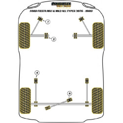 POWERFLEX FOR FORD SIERRA MODELS , SIERRA XR4I (1983-1985),