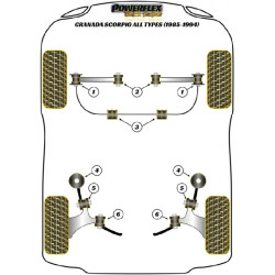 POWERFLEX POUR FORD SIERRA MODELS , SIERRA XR4I (1983-1985),
