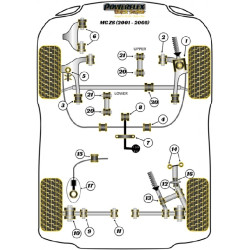 POWERFLEX FOR ROVER 45 (1999-2005)