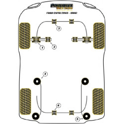 POWERFLEX POUR FORD CAPRI (1969-1986)