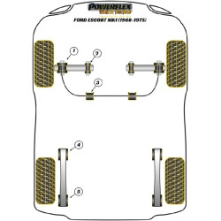 POWERFLEX FOR FORD ESCORT MODELS , ESCORT MK1 (1968-1975) ,