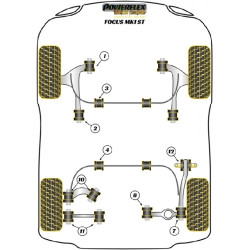 POWERFLEX POUR FORD FOCUS MODELS  , FOCUS MK1 INC ST AND RS