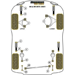 POWERFLEX FOR SAAB 900 (1983-1993)
