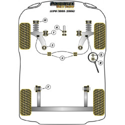 POWERFLEX FOR VOLKSWAGEN POLO MODELS , POLO MK3 6N (1995 - 2