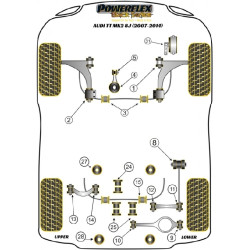 POWERFLEX POUR VOLKSWAGEN VENTO  , VENTO (2005 - 2010)  ,