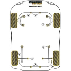 POWERFLEX POUR ROVER MGF (1995 TO 2002)