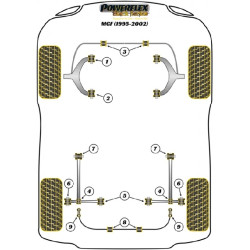 POWERFLEX FOR ROVER MGF (1995 TO 2002)