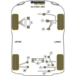 POWERFLEX FOR MAZDA RX-8 (2003-2012)