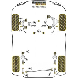 POWERFLEX FOR SAAB 900 (1983-1993)