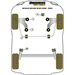 POWERFLEX FOR RENAULT MEGANE III INC RS (2008-2016) , MEGANE