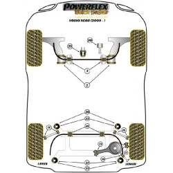 POWERFLEX POUR VOLVO XC70 P3  (2007 - 2011)
