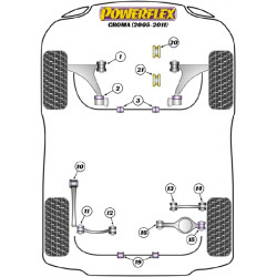 POWERFLEX POUR VAUXHALL / OPEL VECTRA C (2002-2008)