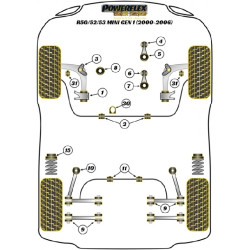 POWERFLEX POUR MINI MINI ROADSTER R59 (2012 - 2015)